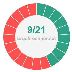 Bruch 9/21