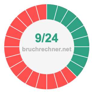 Bruch 9/24