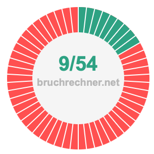 Bruch 9/54