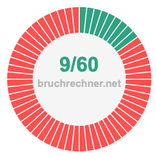 Bruch 9/60