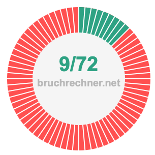 Bruch 9/72