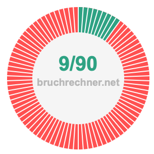 Bruch 9/90