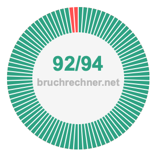 Bruch 92/94