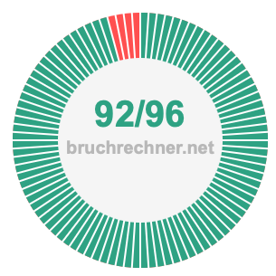Bruch 92/96